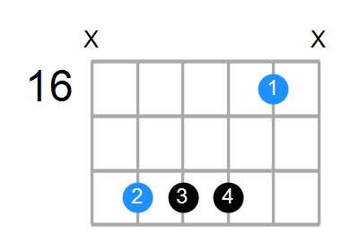 D#7sus4 Chord